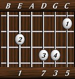 chords-sevenths-Maj7-1,0,7,3,5
