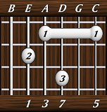 chords-sevenths-Maj7-1,3,7,0,5