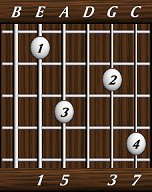 chords-sevenths-Maj7-1,5,0,3,7