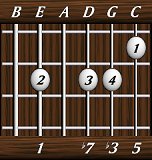 chords-sevenths-min7-1,0,7,3,5