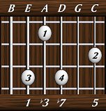 chords-sevenths-min7-1,3,7,0,5
