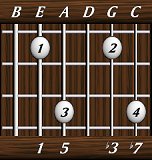chords-sevenths-min7-1,5,0,3,7