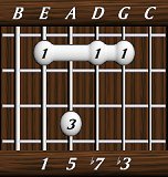 chords-sevenths-min7-1,5,7,3