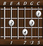 chords-sevenths-minM7-1,0,7,3,5