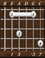 chords-sevenths-minM7-1,5,0,3,7