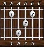 chords-sevenths-minM7-1,5,7,3