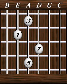 Chords · Sevenths · Major 7th