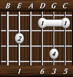chords-sixths-Maj6-1,0,6,3,5