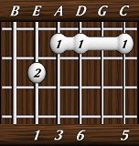 chords-sixths-Maj6-1,3,6,0,5