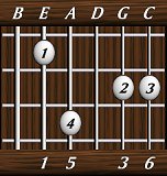 chords-sixths-Maj6-1,5,0,3,6