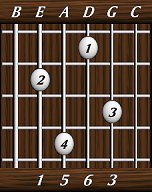 chords-sixths-Maj6-1,5,6,3