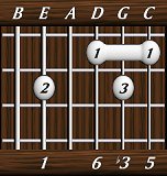 chords-sixths-min6-1,0,6,3,5