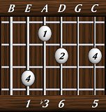 chords-sixths-min6-1,3,6,0,5