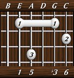 chords-sixths-min6-1,5,0,3,6