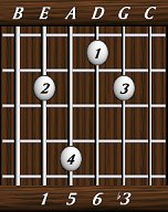 chords-sixths-min6-1,5,6,3