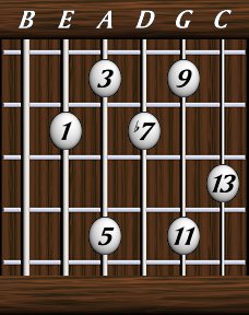 Chords · Thirteenths · Dominant 13