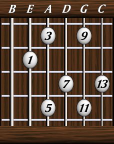 Chords · Thirteenths · Major 13