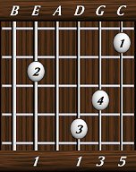 chords-triads-Maj-1,0,1,3,5