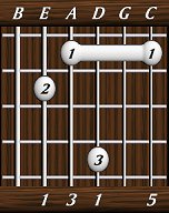 chords-triads-Maj-1,3,1,0,5