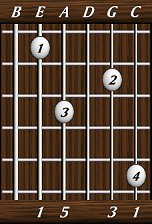 chords-triads-Maj-1,5,0,3,1