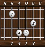 chords-triads-Maj-1,5,1,3