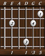 chords-triads-min-1,0,1,3,5