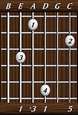 chords-triads-min-1,3,1,0,5