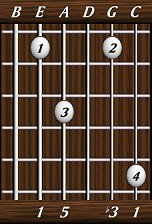 chords-triads-min-1,5,0,3,1