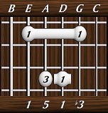 chords-triads-min-1,5,1,3