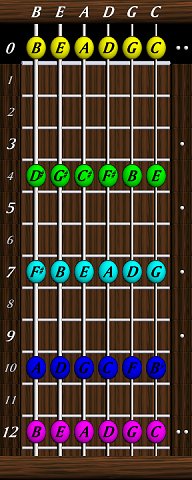 Bass Guitar Harmonics Chart