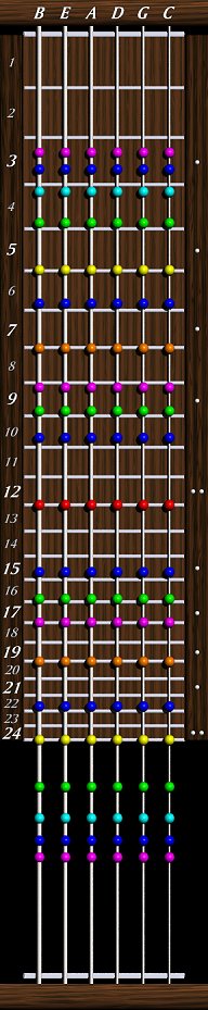 Bass Guitar Harmonics Chart