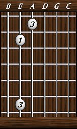 Intervals · Simple · Major 3rd / diminished 4th