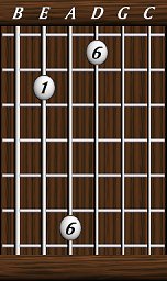 Intervals · Simple · Major 6th / diminished 7th