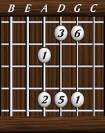 Scales · Pentatonic Scales · Major pentatonic